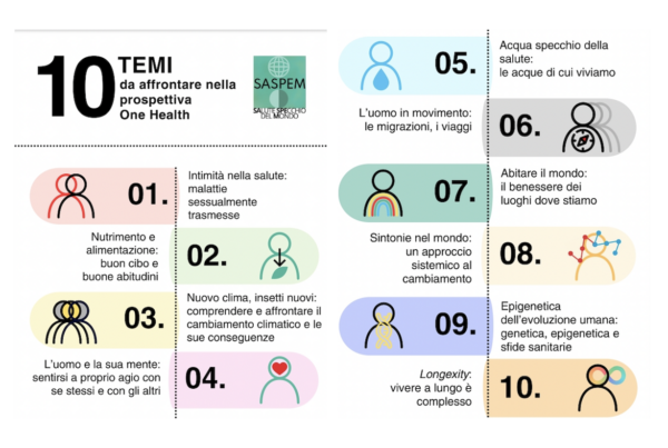 Infografica
